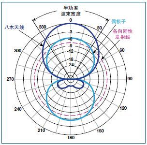 RF射頻電路設(shè)計(jì)注意事項(xiàng)