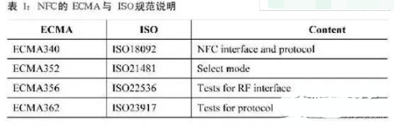 NFC規(guī)范