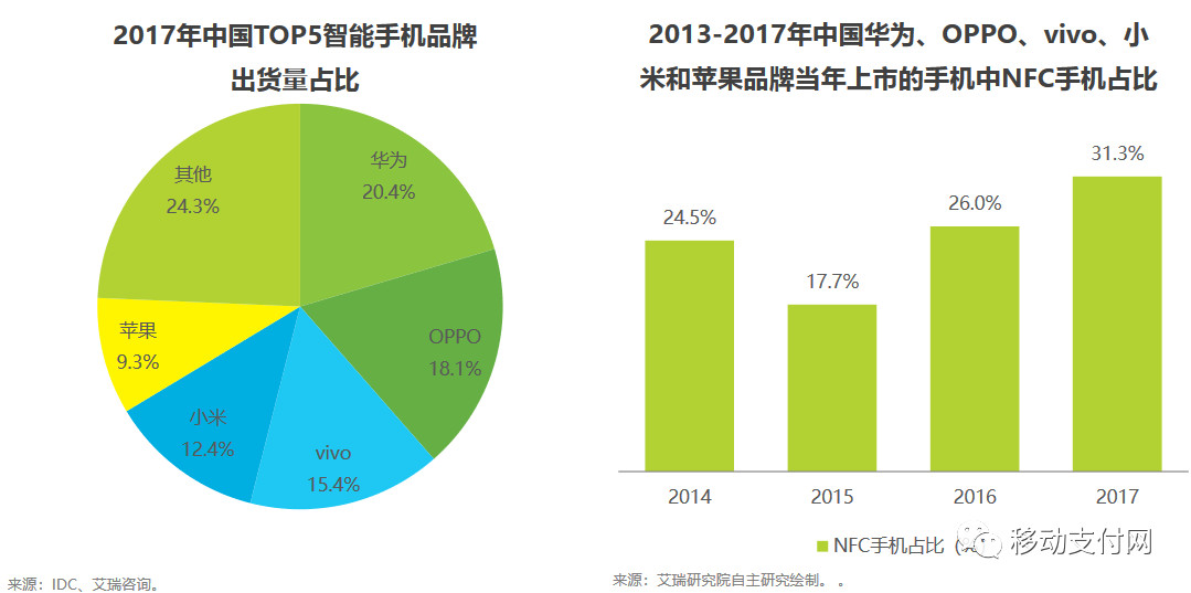 NFC支付