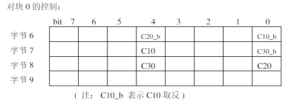 非接觸式IC卡區(qū)塊控制