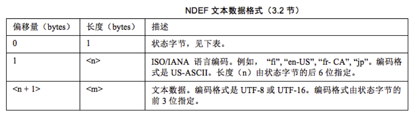 NDEF格式規(guī)范