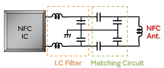 NFC電路設構成