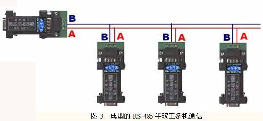 RS485網(wǎng)絡(luò)拓撲結(jié)構(gòu)