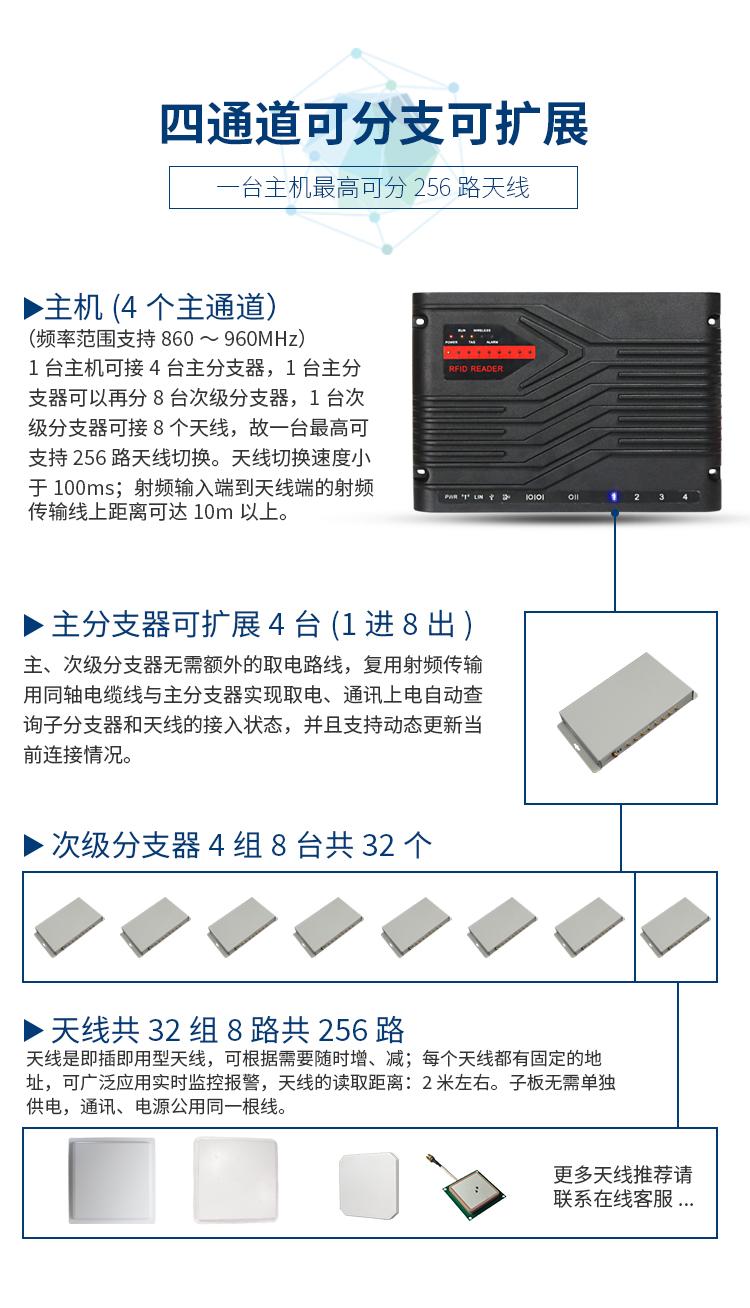 超高頻分體式RFID閱讀器可擴展性